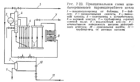 Модернизация котельной установки, работающей на газе